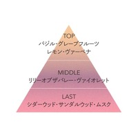 Celvoke ×『スター・ウォーズ』限定コレクションが7月17日発売　70年代レトロなデザイン