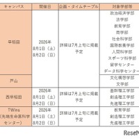 オープンキャンパス（早稲田大学）