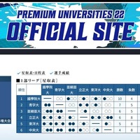 令和8年度 東都大学野球 春季リーグ戦（1部リーグ星取表）