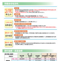リーフレット「東京都育英資金のご案内」