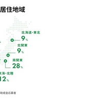 応募者の居住地域
