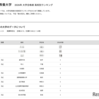 2026年 大学合格者 高校別ランキング「国際教養大学」
