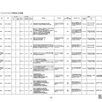 令和8年度 千葉県庁インターンシップ・キャリア実習受入計画書（一部）