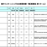 都庁インターンシップ2026実習部署一覧（一部）