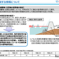 高潮に関する情報について