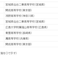 アジア物理オリンピック：参加者および受賞者詳細