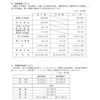 令和8年度福井県立高等学校入学者選抜について