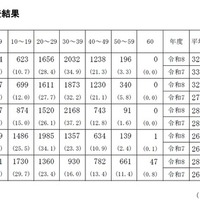 教科別学力検査点の状況