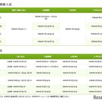 私立高校の入試情報