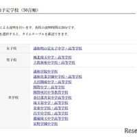 参加予定校