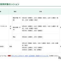 観戦招待対象セッション