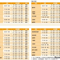 対象学年・日時・科目など