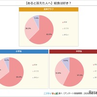 給食は好き？