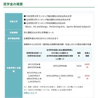 奨学金の概要