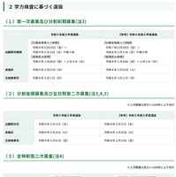 令和9年度東京都立高等学校入学者選抜「学力検査に基づく選抜」