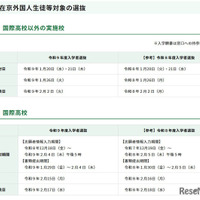 令和9年度東京都立高等学校入学者選抜「在京外国人生徒等対象の選抜」