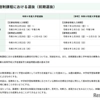 令和9年度東京都立高等学校入学者選抜「通信制課程における選抜（前期選抜）」