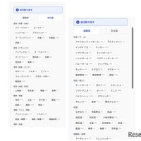掲載部活動の例