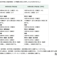 海外帰国・在京外国人児童枠募集の日程・内容