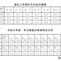 過去3年間の平均点の推移／令和8年度学力検査合格者得点分布