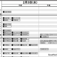 首都圏・男子2月3日