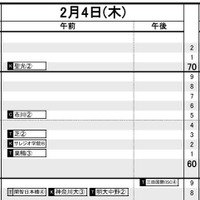 首都圏・男子2月4日