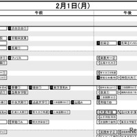 首都圏・女子2月1日