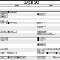 首都圏・女子2月2日