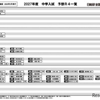 【中学受験2027】日能研「予想R4偏差値一覧」首都圏・関西・東海5月版