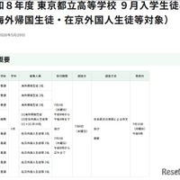 令和8年度 東京都立高等学校9月入学生徒募集 （海外帰国生徒・在京外国人生徒等対象）