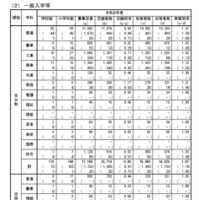 一般入学等