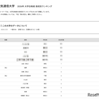 2026年 大学合格者 高校別ランキング「電気通信大学」