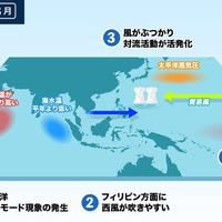 フィリピン近海の対流活動と太平洋高気圧の関係（シーズン前半）