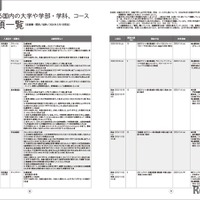 入試要項一覧