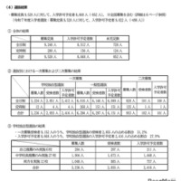 選抜結果