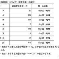 選考結果〔コース別〕