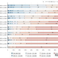 子供の就寝時間