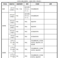 中学生対象の説明会・体験入学等＜学校別＞