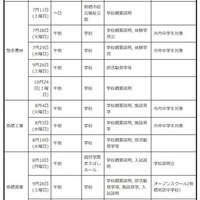 中学生対象の説明会・体験入学等＜学校別＞