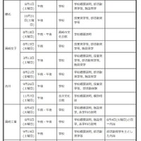 中学生対象の説明会・体験入学等＜学校別＞