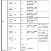 中学生対象の説明会・体験入学等＜学校別＞