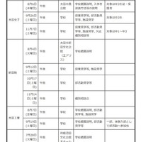 中学生対象の説明会・体験入学等＜学校別＞