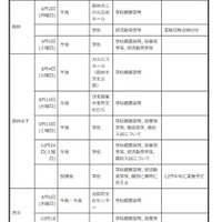 中学生対象の説明会・体験入学等＜学校別＞