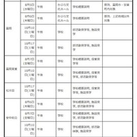 中学生対象の説明会・体験入学等＜学校別＞