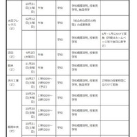 中学生対象の説明会・体験入学等＜学校別＞