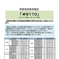 警察相談専用電話「＃9110」