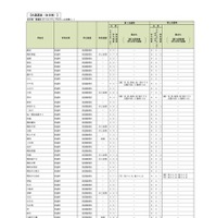 令和9年度神奈川県公立高等学校入学者選抜 選考基準 共通選抜（全日制）※一部