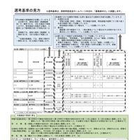 選考基準の見方