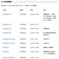 7月の開催校