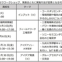 開催スケジュール